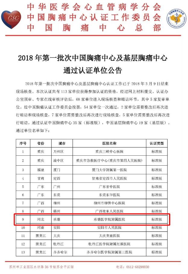 2018年第一批次中国胸痛中心通过认证单位，我院榜上有名